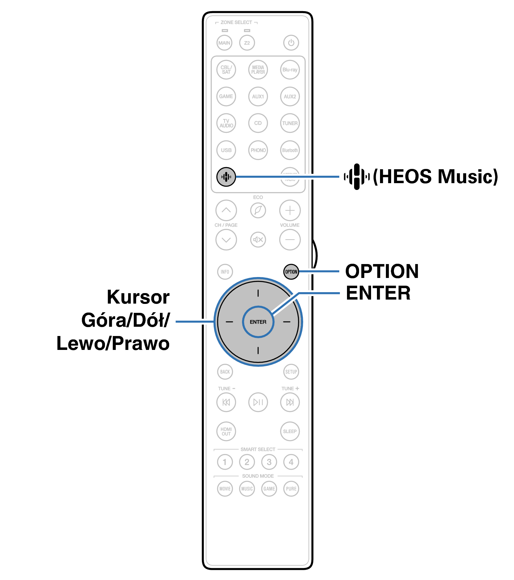 Ope Convenient RC049SR